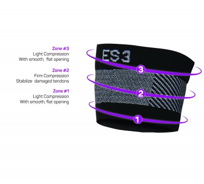 ES3 zone image