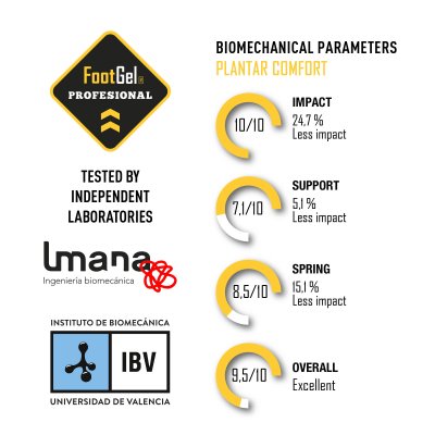 FootGel professional chart