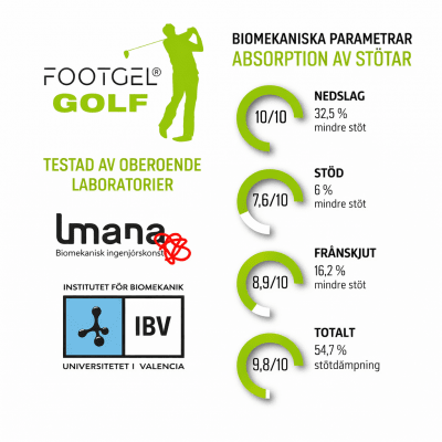 FootGel Golf