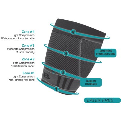 QS4 ZONE
